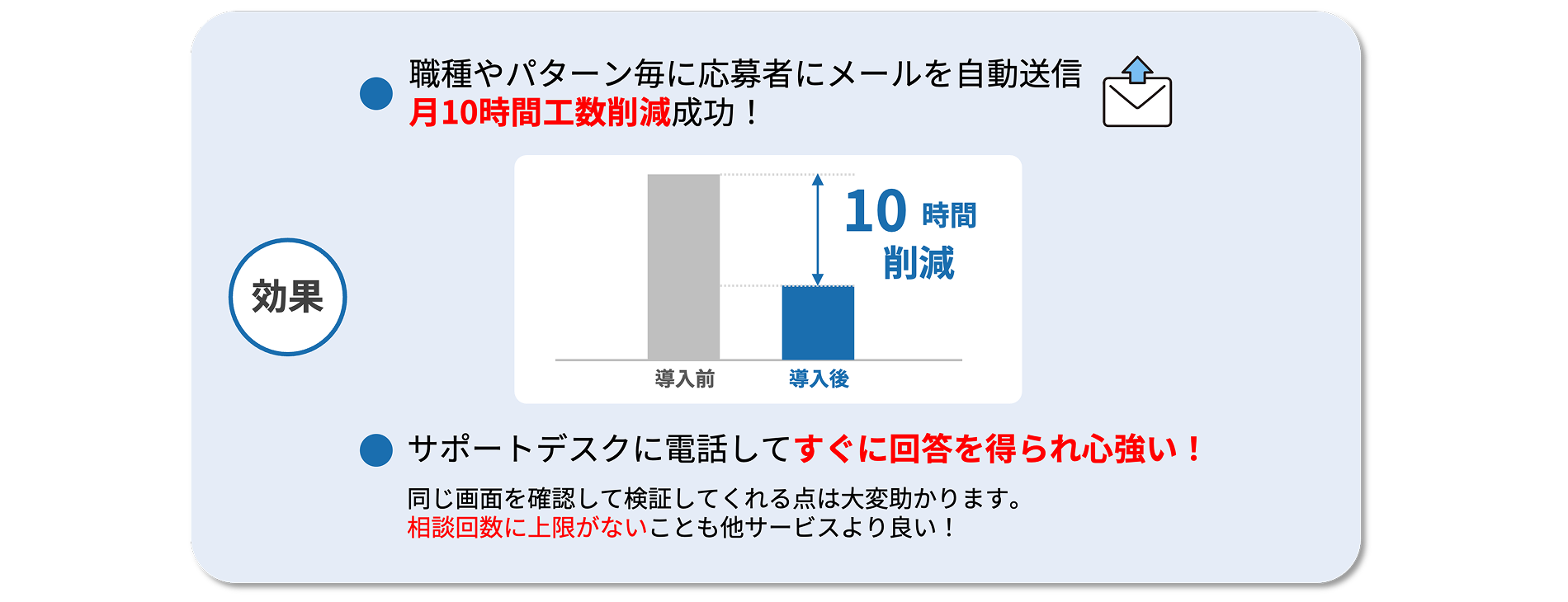 職種やパターン毎に応募者にメールを自動送信月10時間工数削減成功！